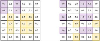 Biclustering a dataset using photonic quantum computing